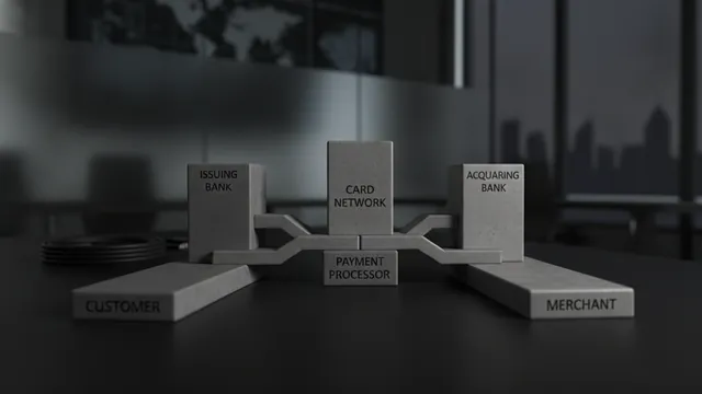 What Is a Credit Card Processor? Tokenization, Gateways & Terminals